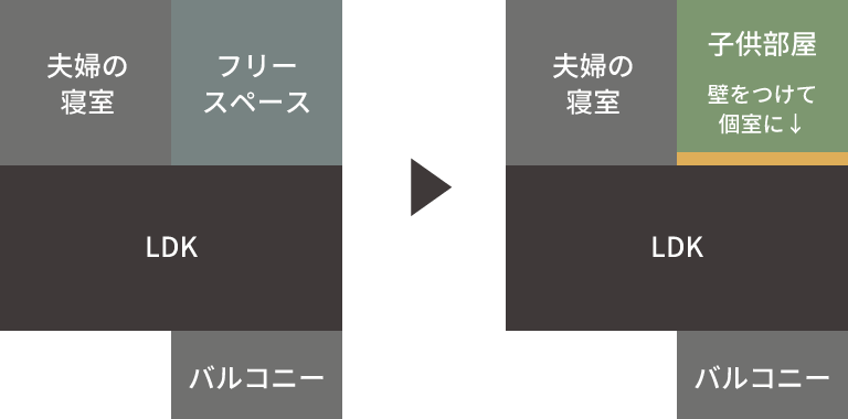 栃木県宇都宮市で一軒家建てたいならNEXT HAUS DESIGNのBinO