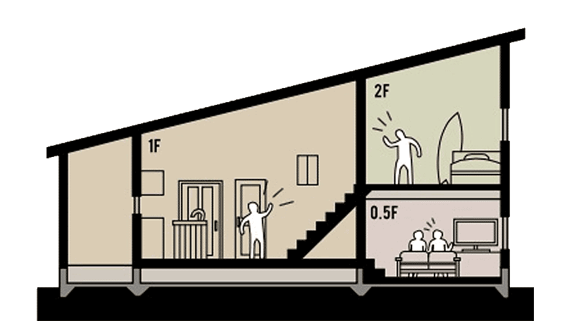 宇都宮市で平屋といえばNEXT HAUS DESIGNのプラン