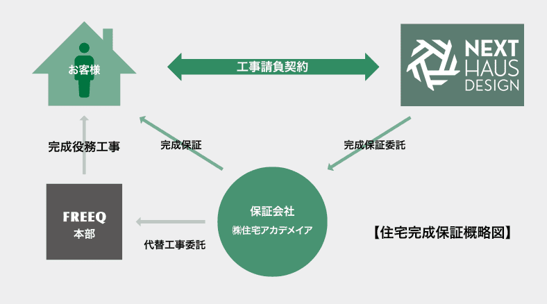 栃木県宇都宮市でBOOOTSならNEXT HAUS DESIGN