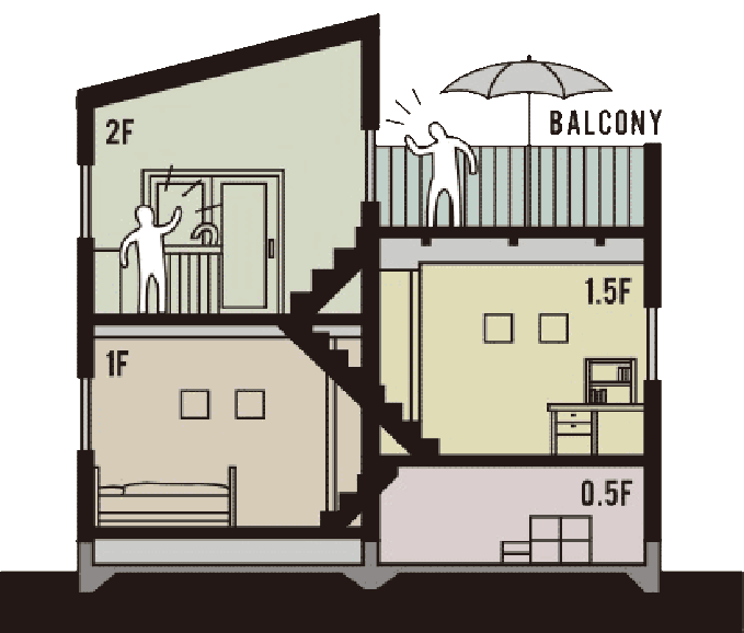 栃木県で建て替えならNEXT HAUS DESIGNのMiMiのプラン