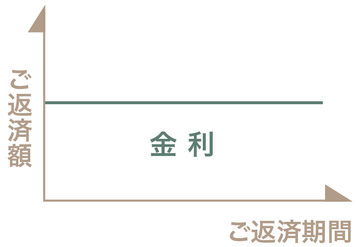 栃木県宇都宮市の工務店といえばNEXT HAUS DESIGNの住宅ローン