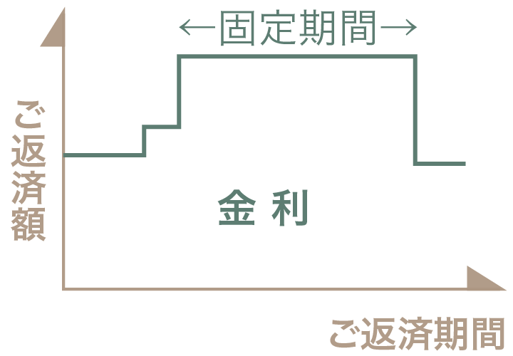 栃木県宇都宮市の工務店といえばNEXT HAUS DESIGNの固定金利選択型